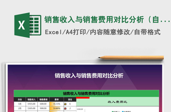 2022年銷售收入與銷售費(fèi)用對(duì)比分析（自動(dòng)圖表）