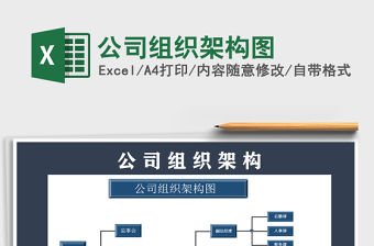 2022年公司組織架構圖