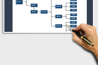 2022年公司組織架構圖