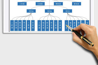 2021年多項目公司組織架構圖