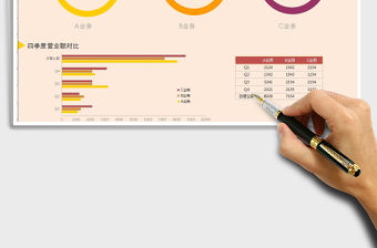 2022年盈利能力對比免費下載