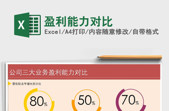 2022年盈利能力對(duì)比免費(fèi)下載