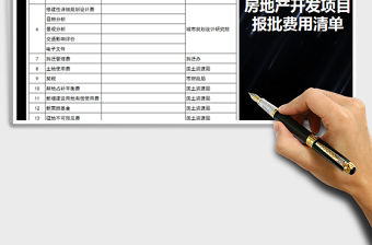 2022年房地產開發稅費一覽清單表