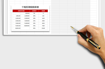 2021年年终奖发放扣除个税明细表