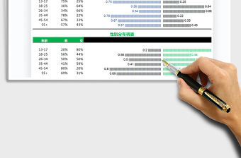 2021年數(shù)據(jù)分析表-性別-年齡分布圖