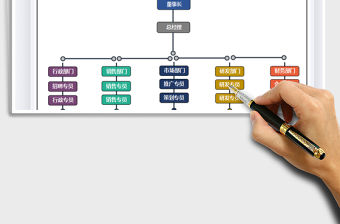 2021年組織架構(gòu)圖-人員結(jié)構(gòu)圖