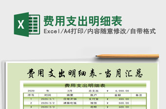 2021年費(fèi)用支出明細(xì)表