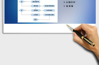 2022年產(chǎn)品研發(fā)管理流程圖免費(fèi)下載