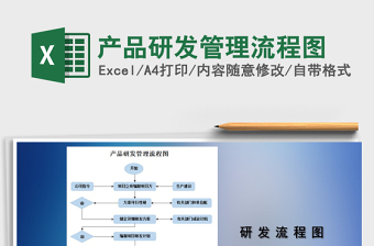 2022年產(chǎn)品研發(fā)管理流程圖免費下載