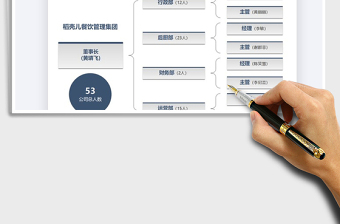 2021年集團組織架構圖