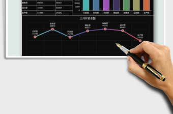 2022年財務部門開銷圖表數據報告