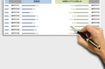 2021年任意促销平台每日销售额跟踪对比分析（灵活设置分析对免费下载