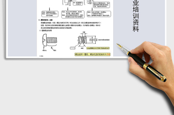 2021年打螺絲作業(yè)培訓(xùn)資料