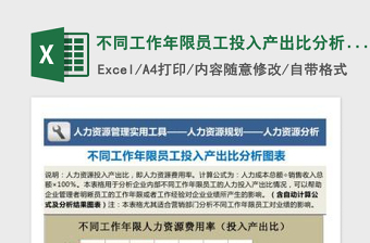 2021年不同工作年限員工投入產(chǎn)出比分析圖表免費(fèi)下載