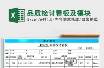 2022年品質(zhì)檢討看板及模塊