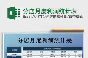 2021年分店月度利潤統計表