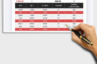 2021年考試不及格人數統計表
