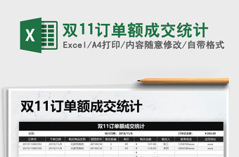 2021年雙11訂單額成交統(tǒng)計(jì)