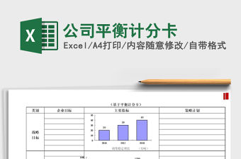 2022年公司平衡計分卡
