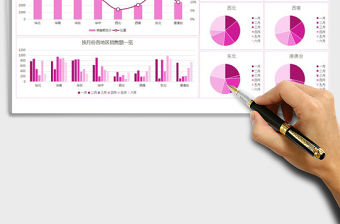 2021年年中各地區銷售額分析工作報告免費下載