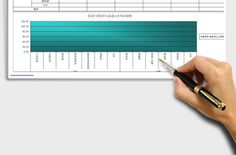 2021年各部門離職率及新進員工占有率比