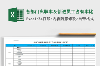 2021年各部門離職率及新進(jìn)員工占有率比