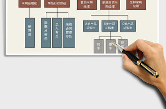 2022年超市采購部組織結(jié)構(gòu)圖免費下載