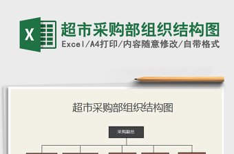 2022年超市采購部組織結(jié)構(gòu)圖免費下載