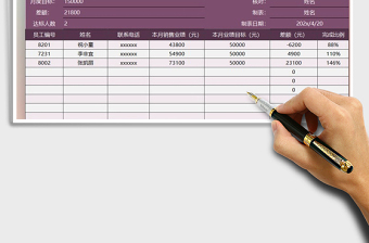 2021年销售业务员业绩完成情况分析表