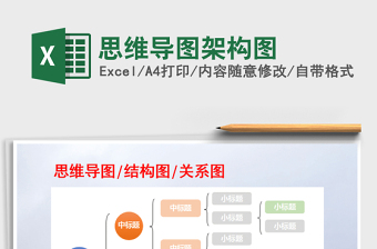 2021年思維導(dǎo)圖架構(gòu)圖