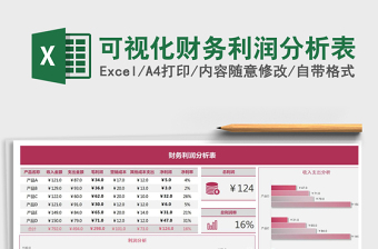 2021年可视化财务利润分析表