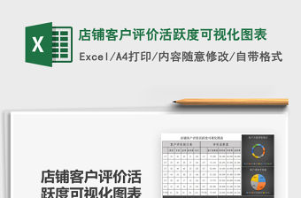 2021年店鋪客戶評價活躍度可視化圖表