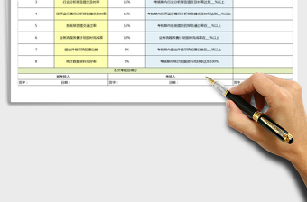 2022年战略规划主管绩效考核表免费下载