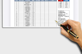 2021年倉庫庫存統計表