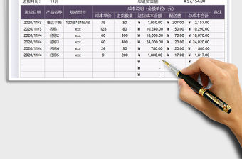 2021年銷售進(jìn)貨成本明細(xì)表