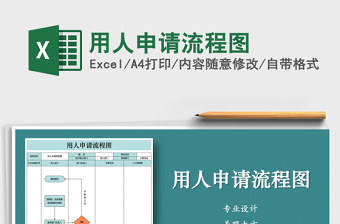 2022年用人申請(qǐng)流程圖