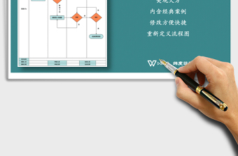 2022年用人申请流程图