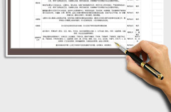 2021年物業(yè)保安工作計(jì)劃表