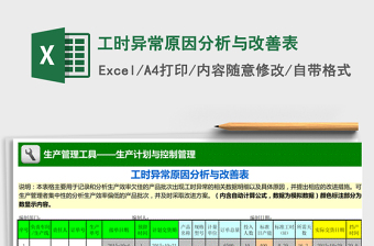 2021年工時異常原因分析與改善表免費下載