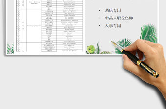 2022年酒店中英文崗位名稱