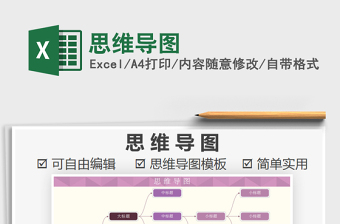 2021年思維導(dǎo)圖