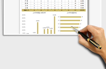 2021年上半年考勤分析