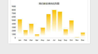 2022年可视化图表—精美多种色彩直方图免费下载