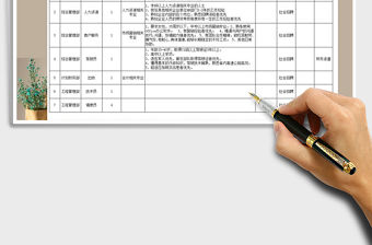2022年人才需求及招聘計劃表免費下載