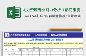 2021年人力資源專業(yè)能力分析（部門維度）免費下載