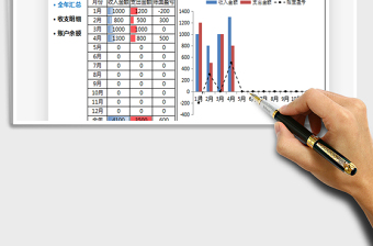 2021年全年收入支出明细表