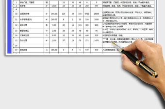 2022年公司办公室装修预算表