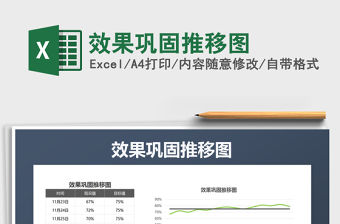 2021年效果鞏固推移圖免費下載