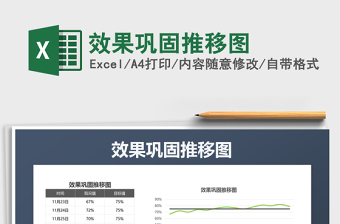 2021年效果鞏固推移圖免費(fèi)下載