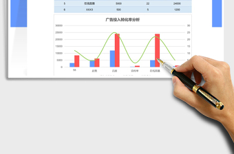 2022年广告资金投入转化率分析表免费下载